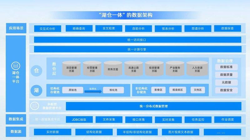 开发商城：打造高效电商体验的艺术