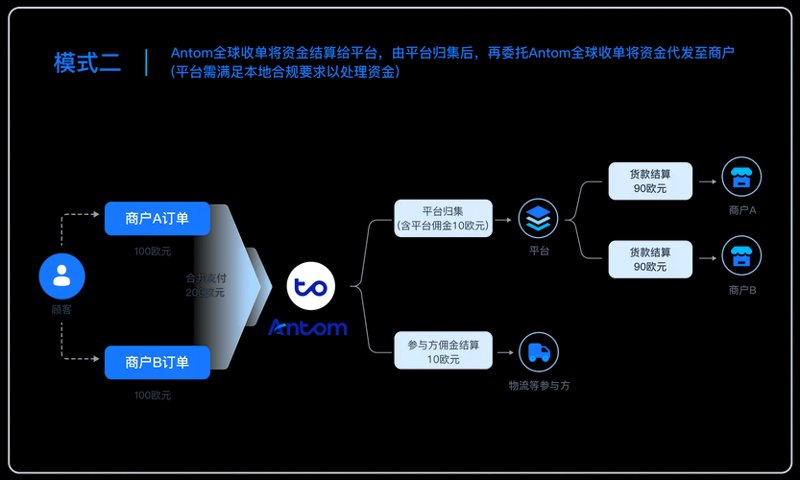 电商运营：掌握核心技巧，引领平台繁荣发展