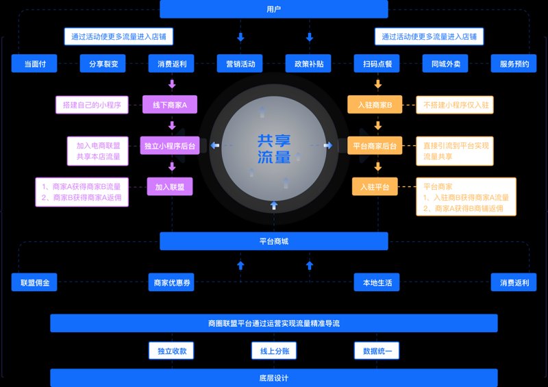电商解决方案